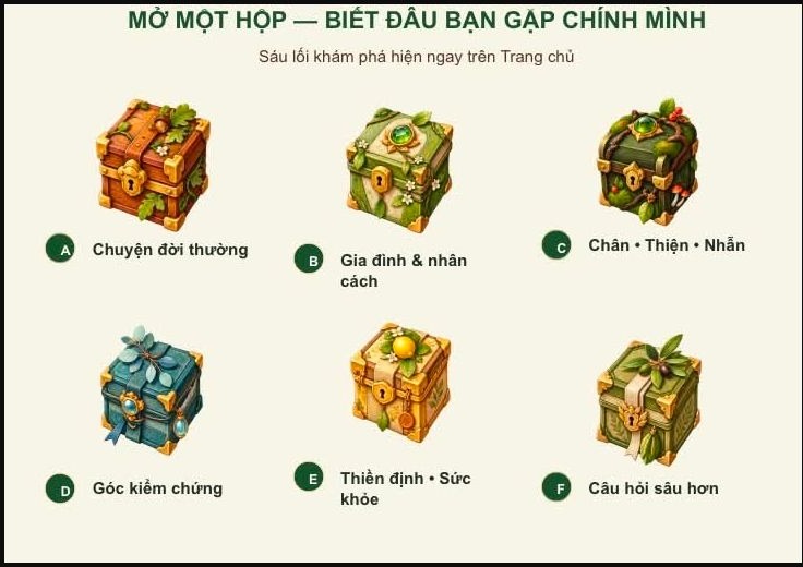 Sáu lối khám phá trên Trang chủ Vườn Trái Cây